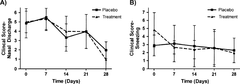 Fig 5