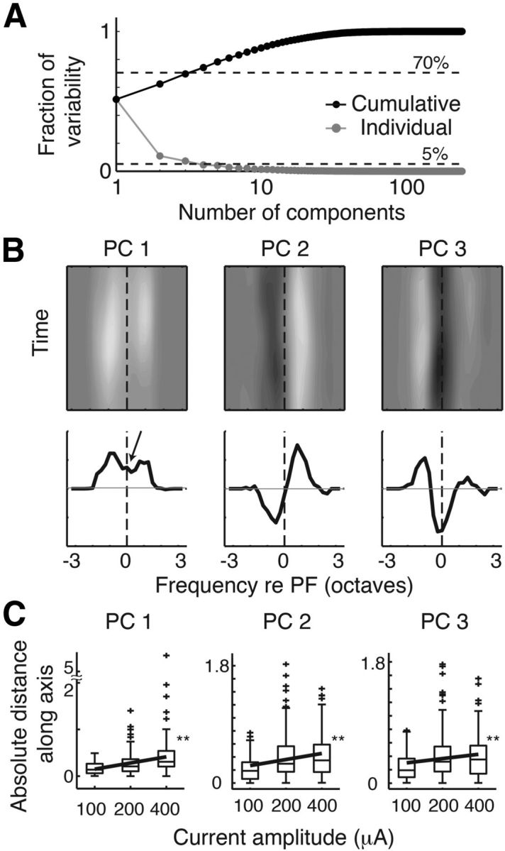 Figure 12.