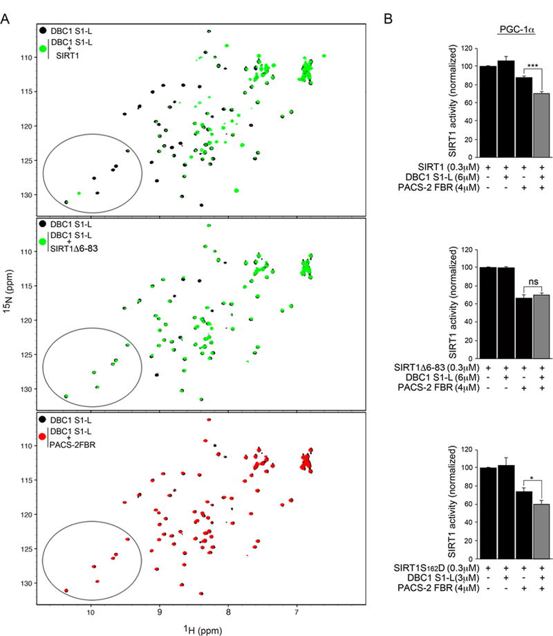 Figure 4: