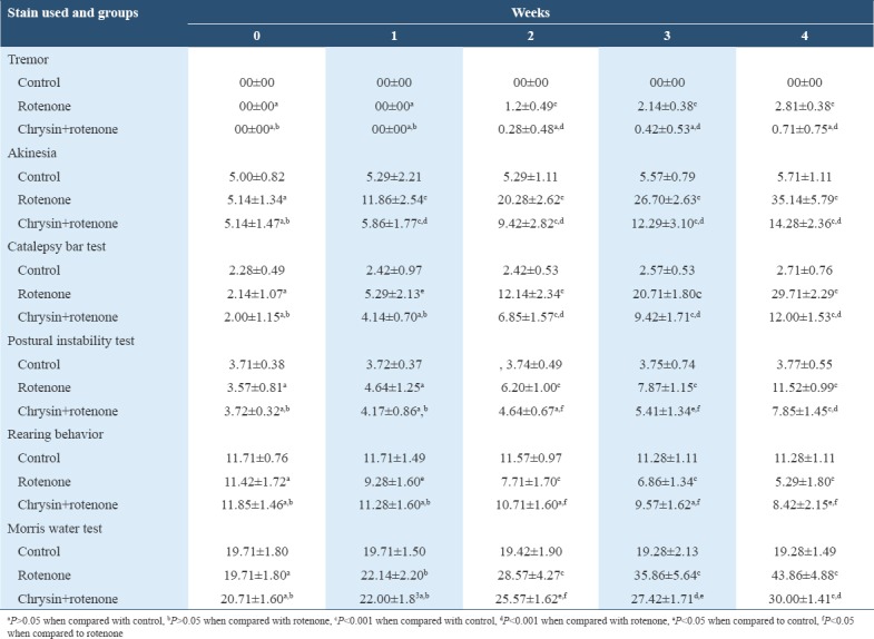 graphic file with name IJHS-12-35-g005.jpg