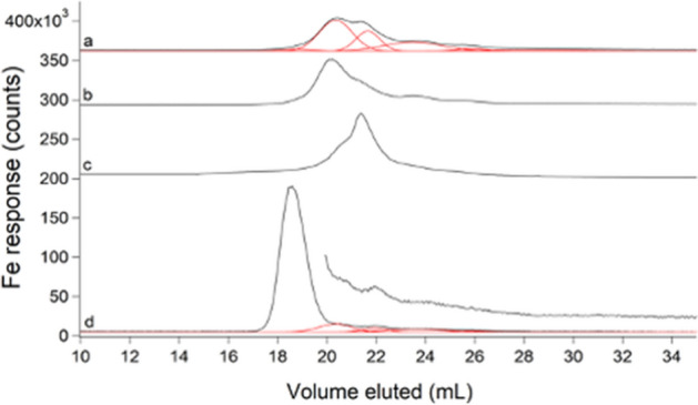 Fig. 9