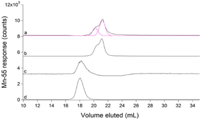 Fig. 11