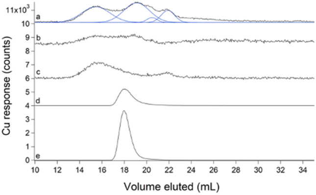 Fig. 10