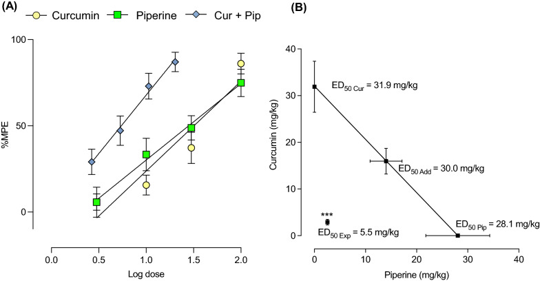 Fig. 10