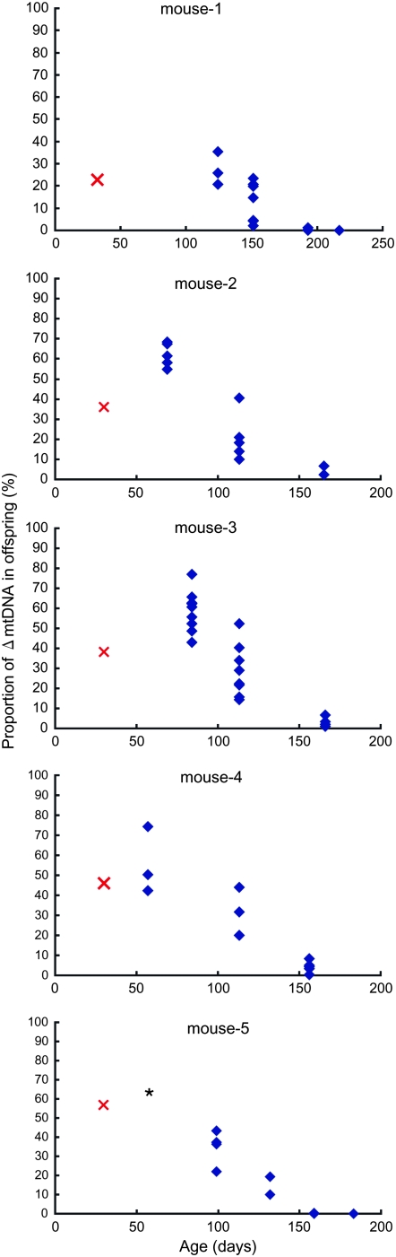 Figure 2.—