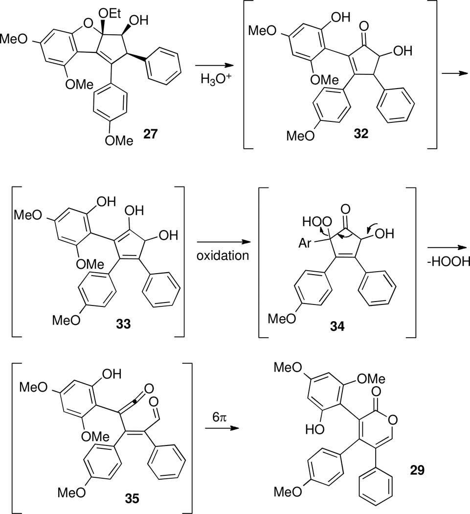 Scheme 15