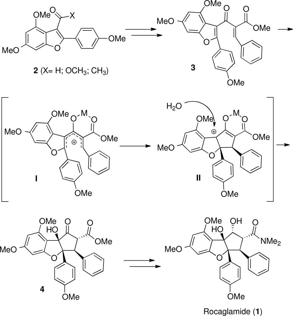 Scheme 1