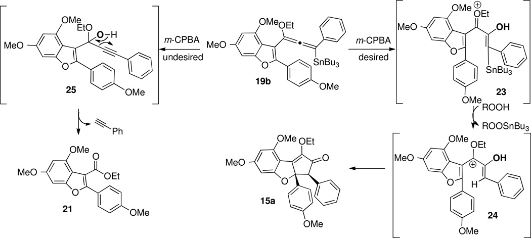 Scheme 11