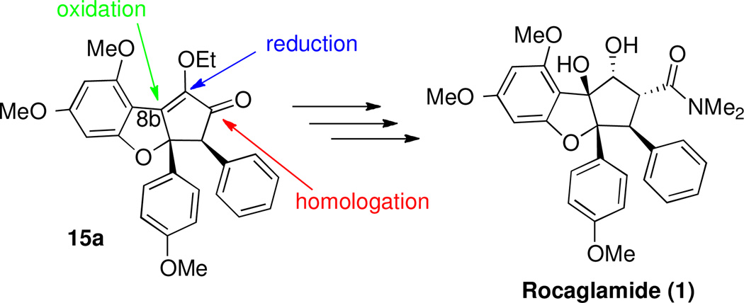 Scheme 12