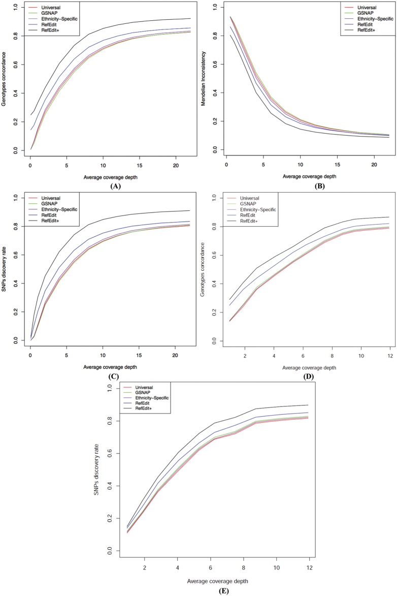 Fig 4