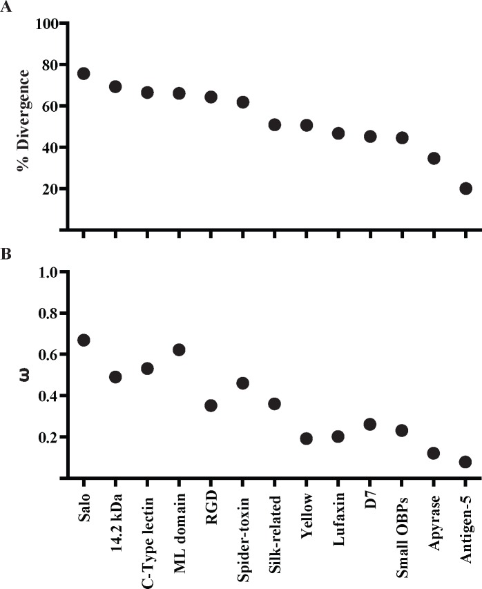 Fig 10