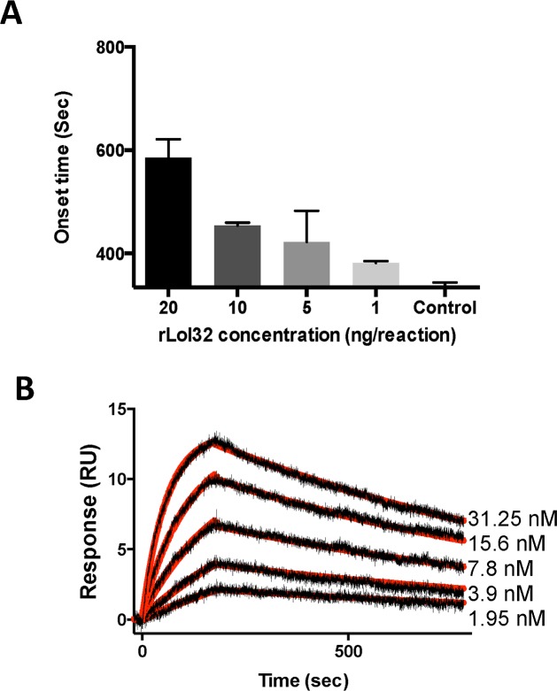 Fig 9