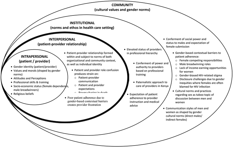 Figure 1: