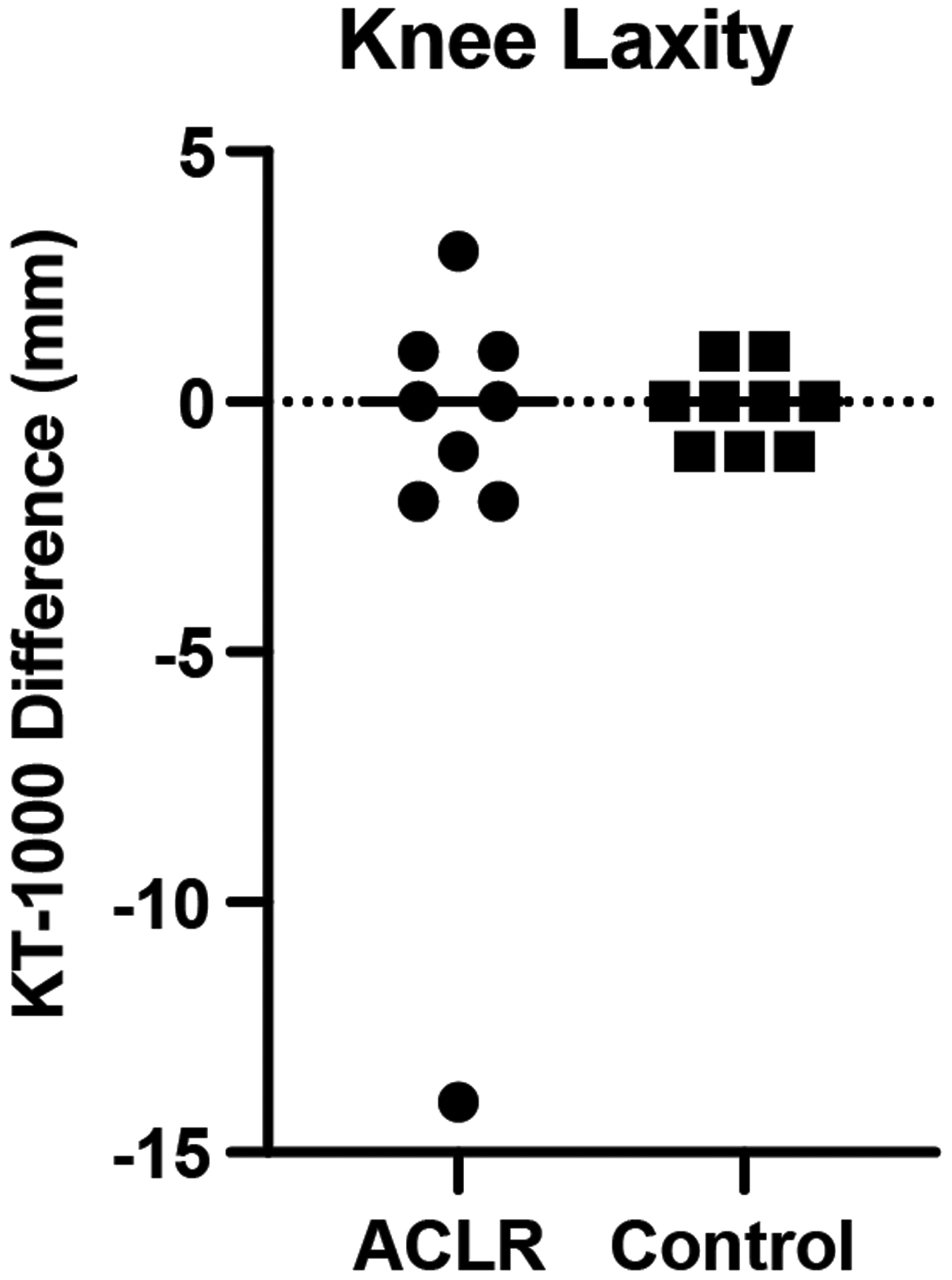 Fig 3.