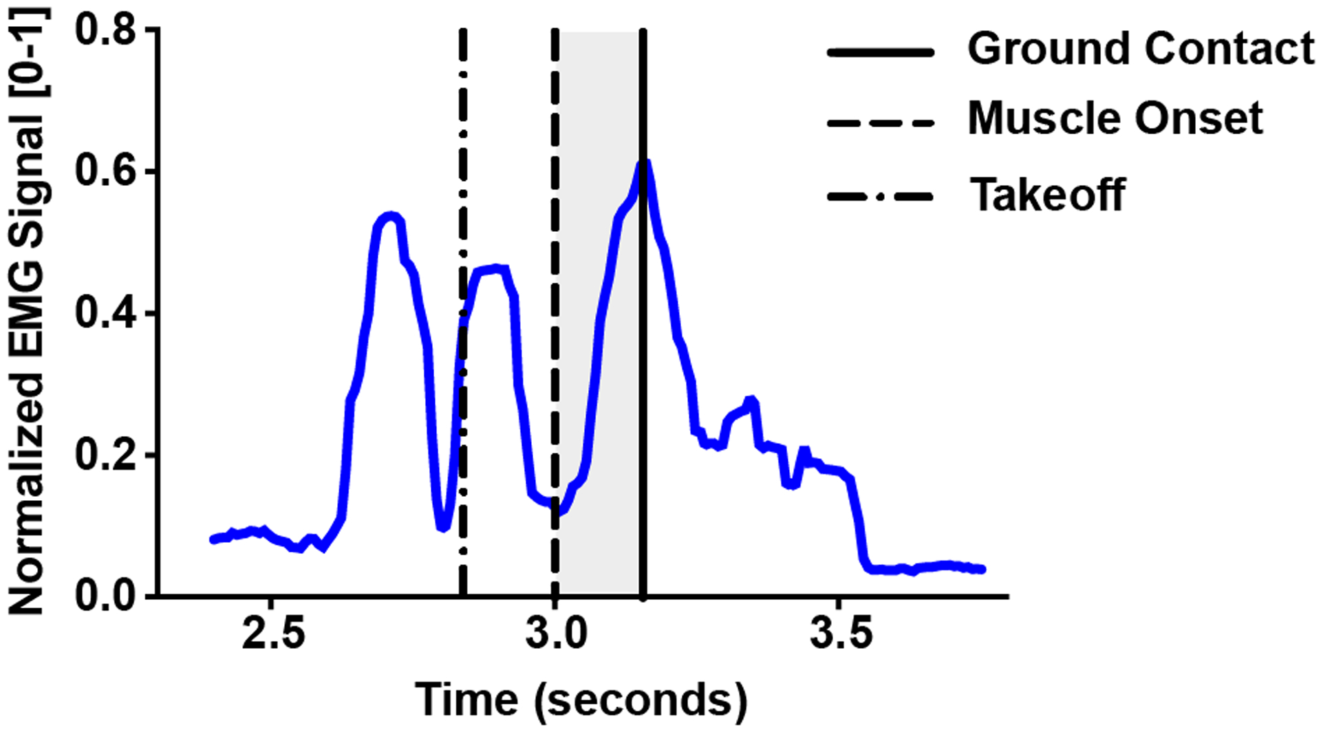 Fig 2.