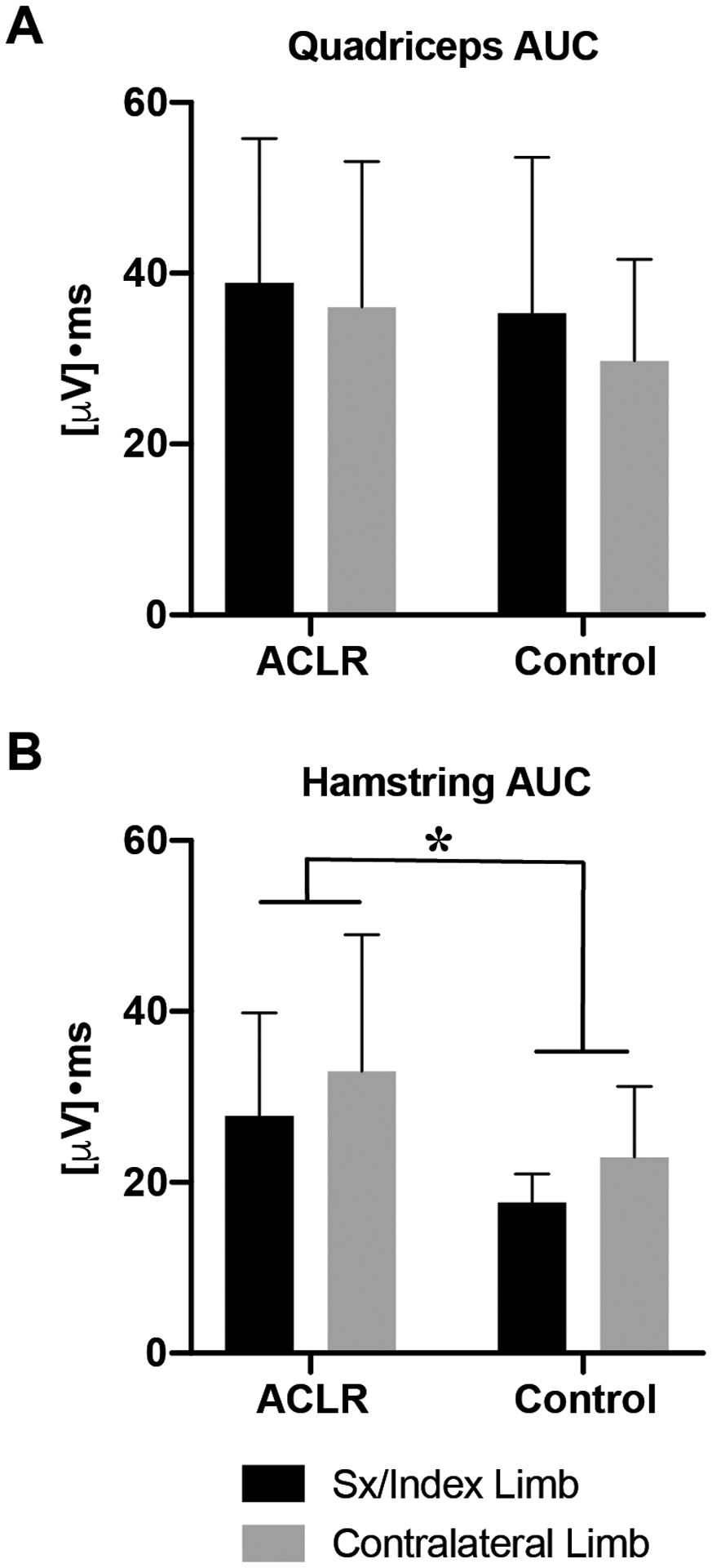 Fig 6.