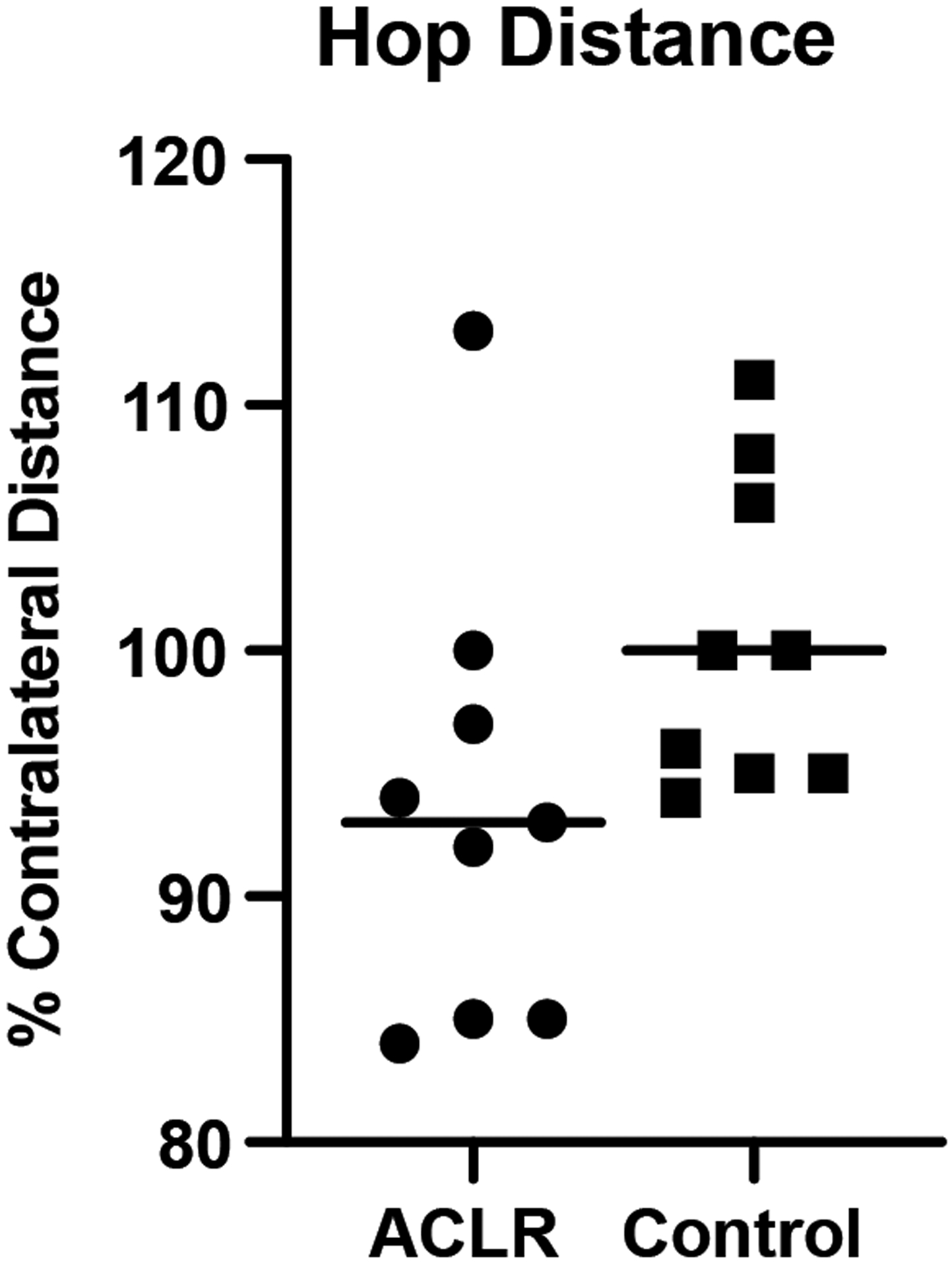 Fig 4.