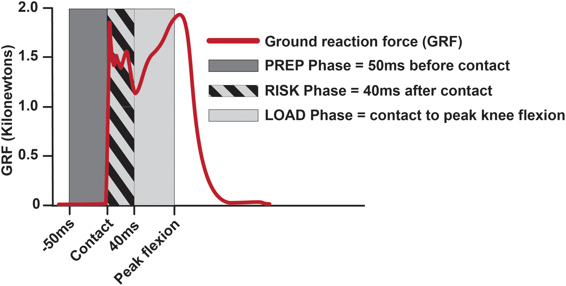 Fig 1.