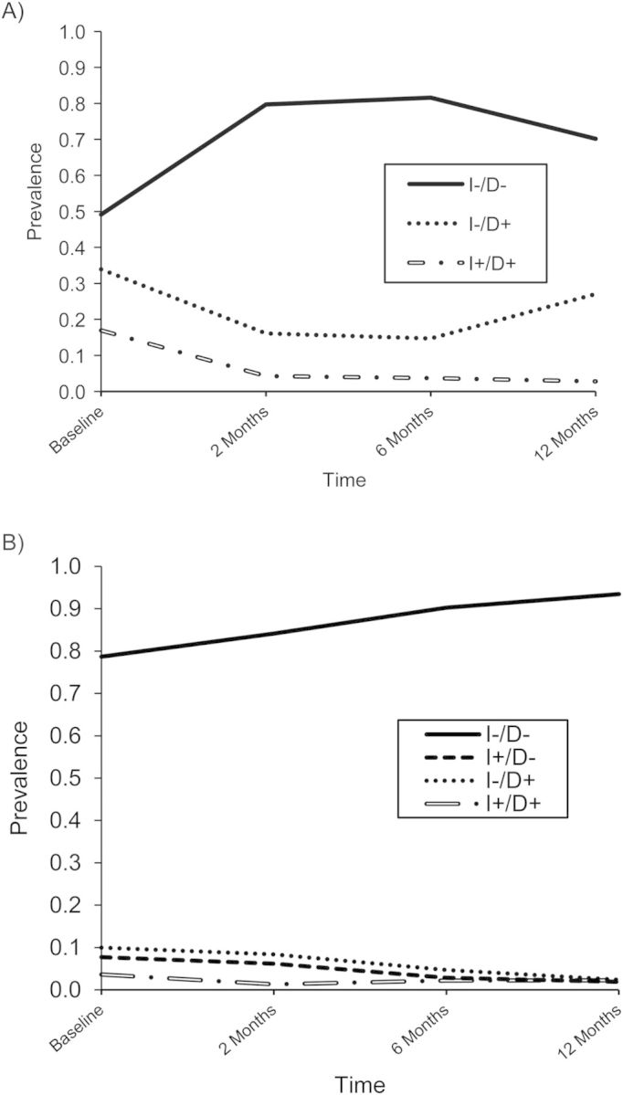 Figure 4.