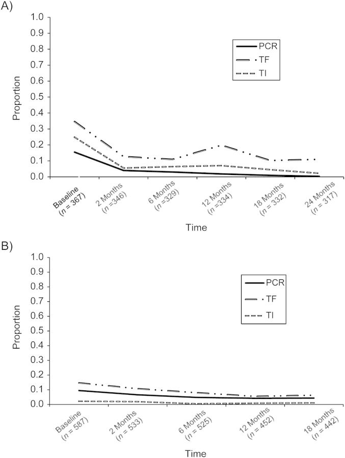 Figure 1.