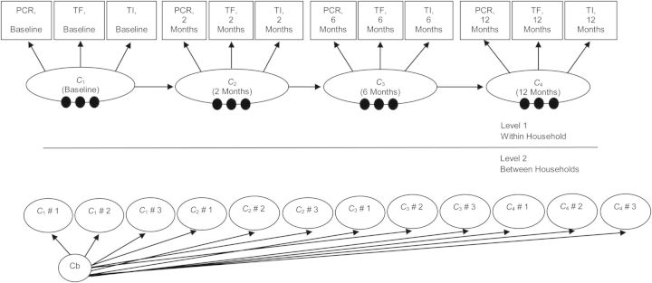 Figure 3.