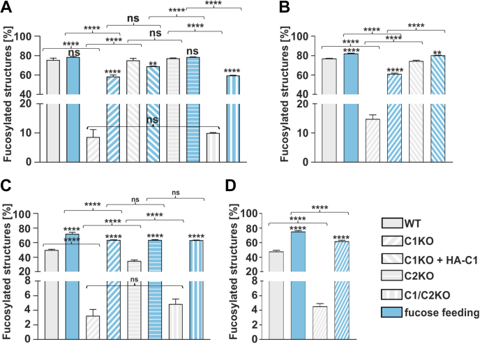 Figure 3