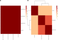 Extended Data Fig. 5