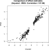 Extended Data Fig. 2