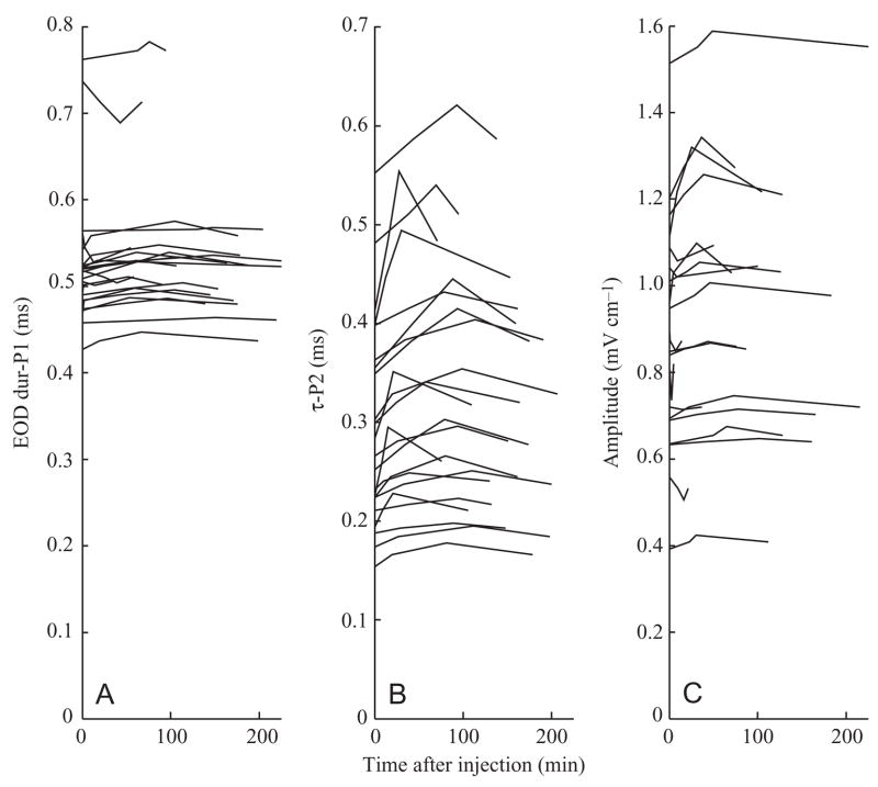 Fig. 8