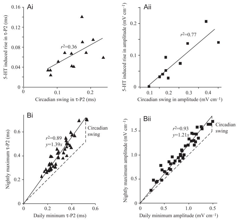 Fig. 10