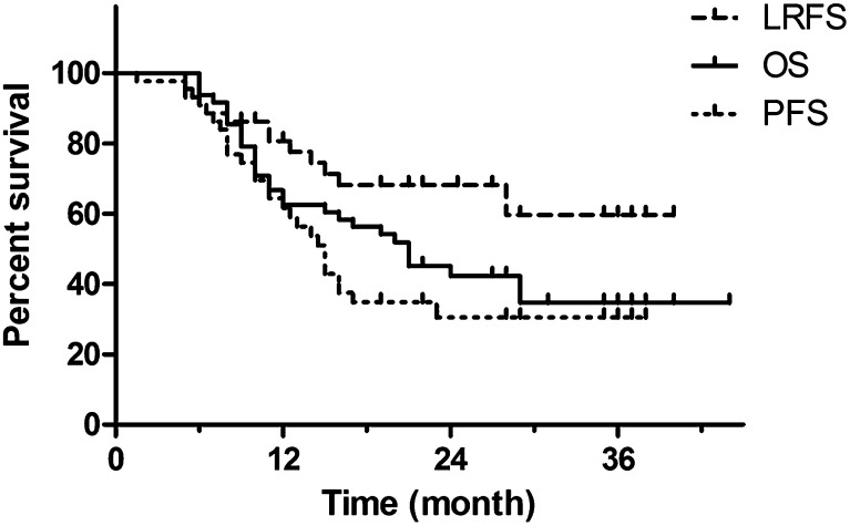 Figure 2.