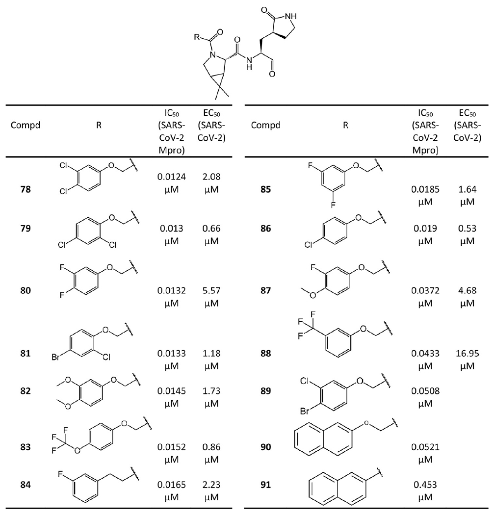 Figure 17.