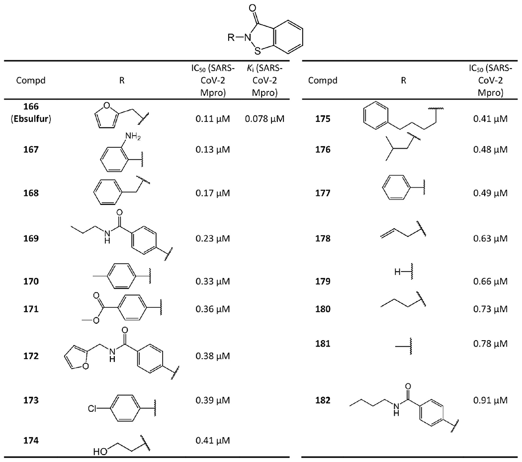 Figure 32.