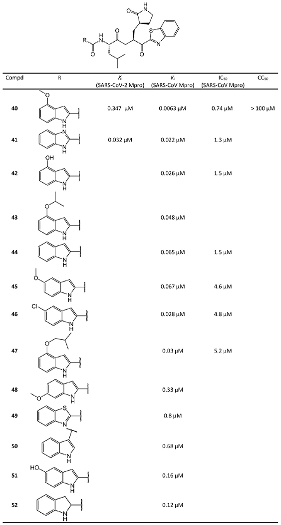 Figure 12.