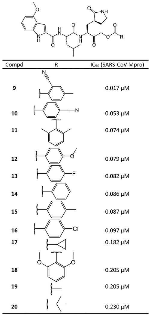 Figure 6.