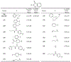 Figure 32.
