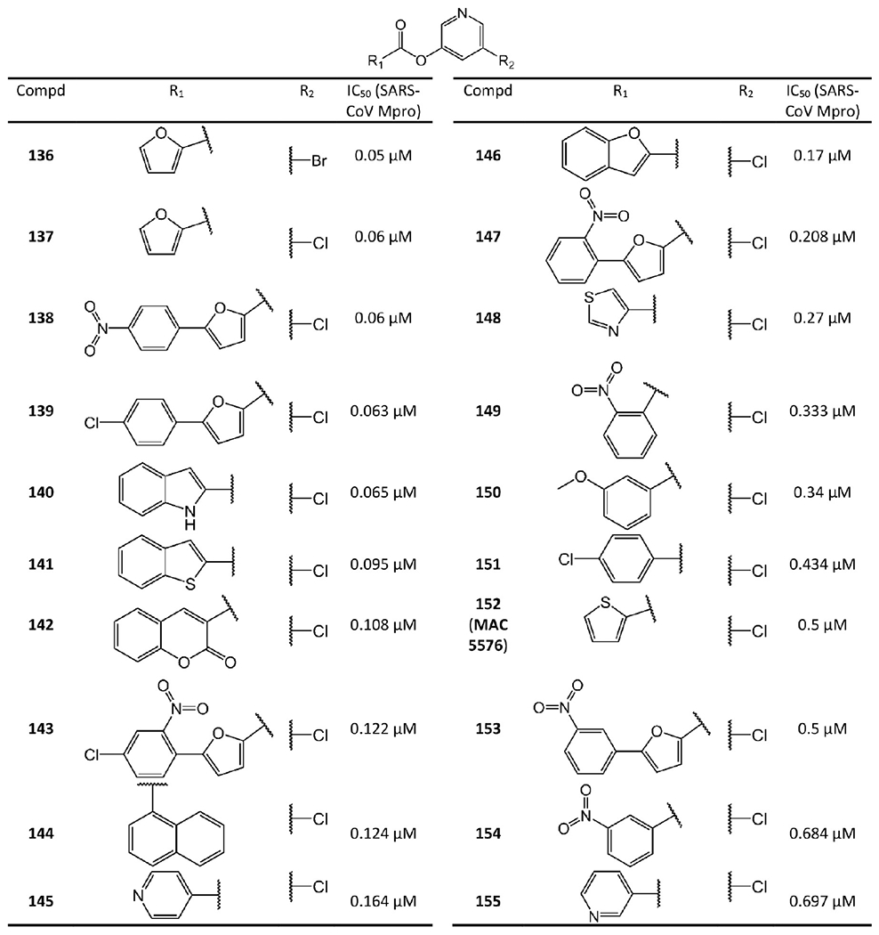 Figure 28.