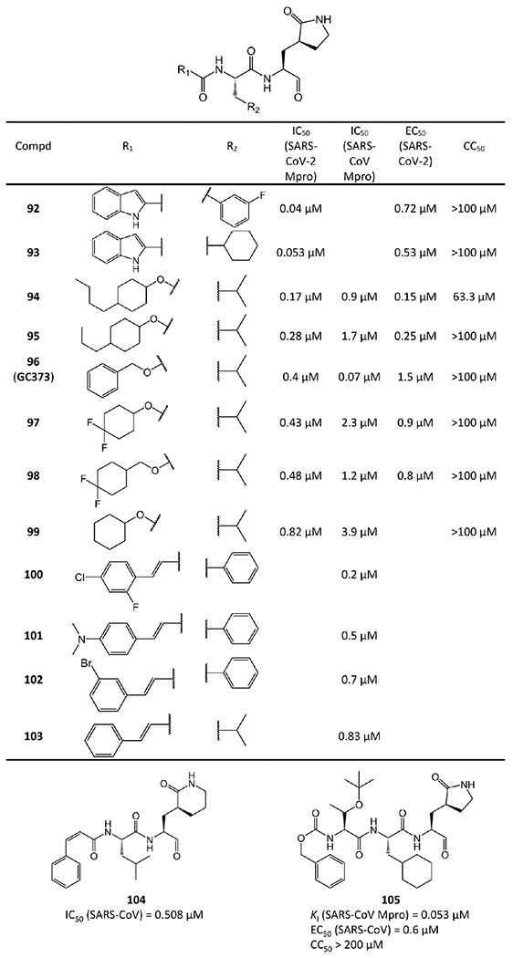 Figure 19.