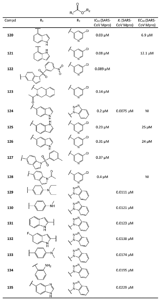 Figure 27.