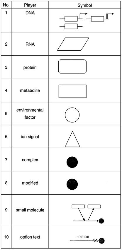 graphic file with name gkg461t2.jpg