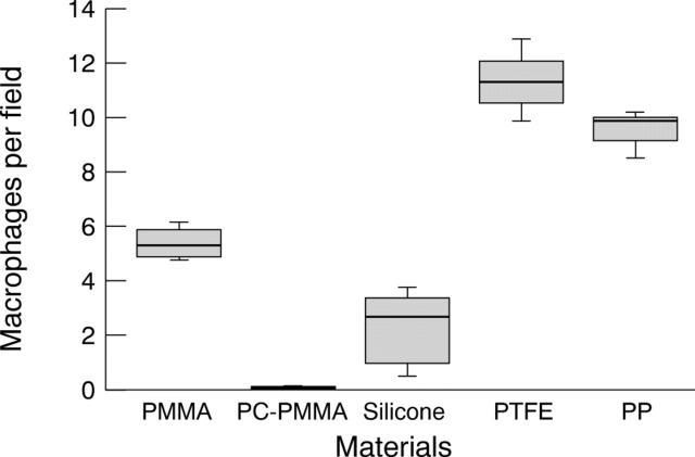 Figure 4  