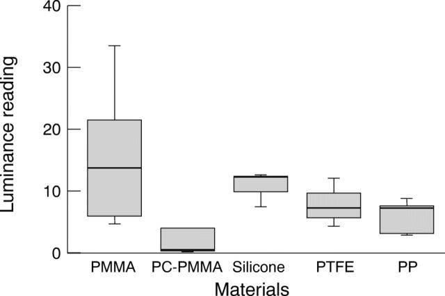 Figure 3  