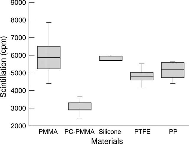 Figure 1  