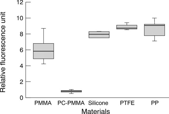 Figure 2  