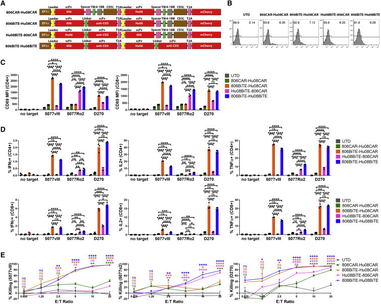 Figure 7