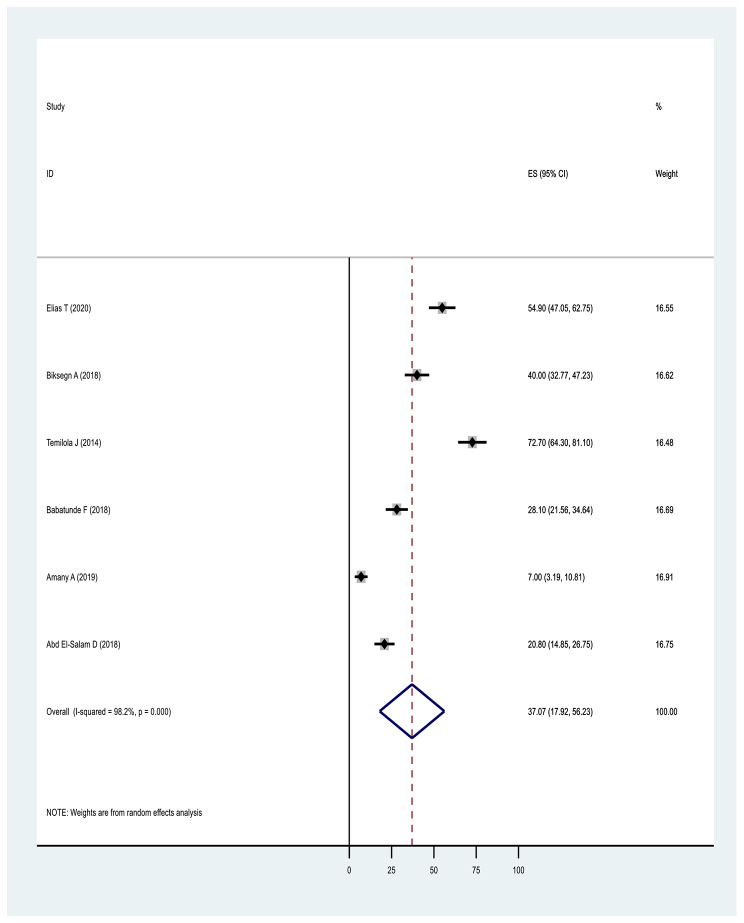 Fig. 10