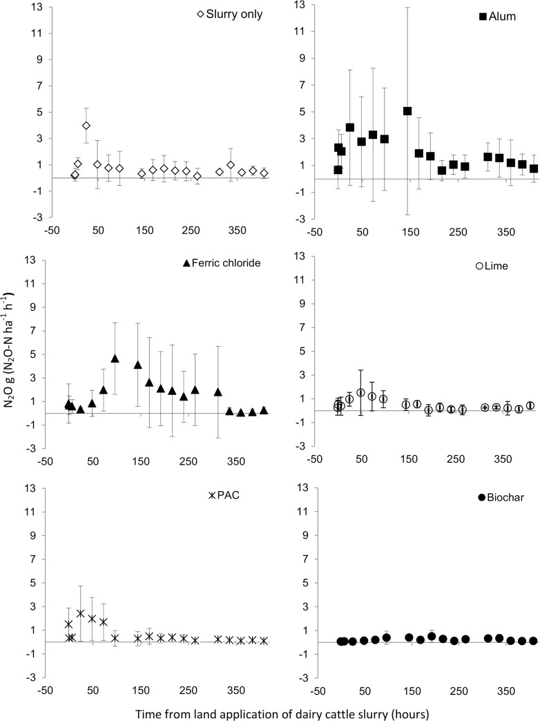 Fig 4