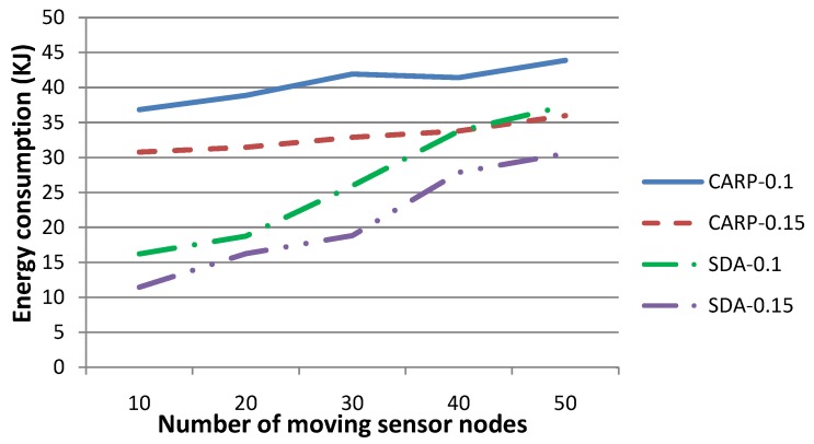 Figure 13