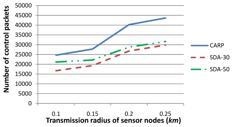 Figure 11