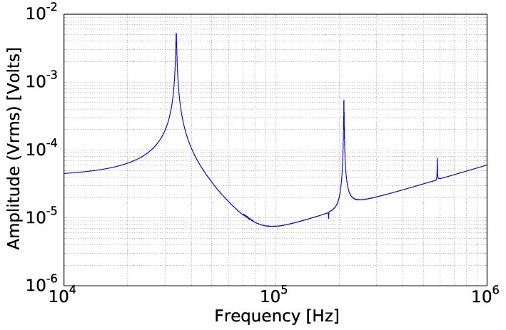 Figure 8